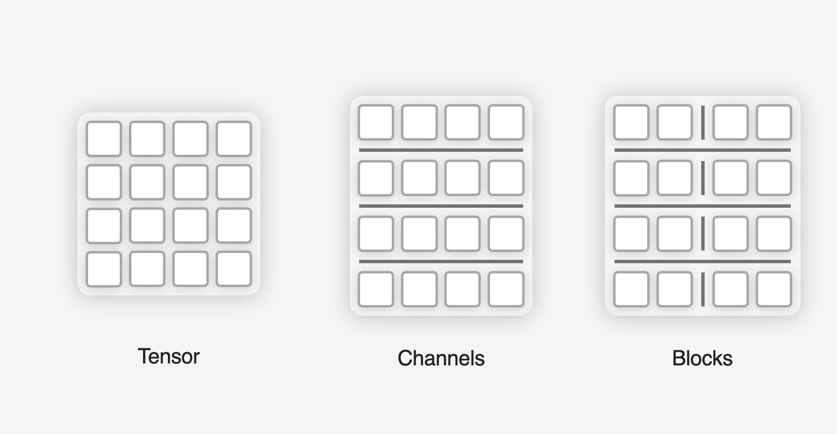 Different granularities for quantization