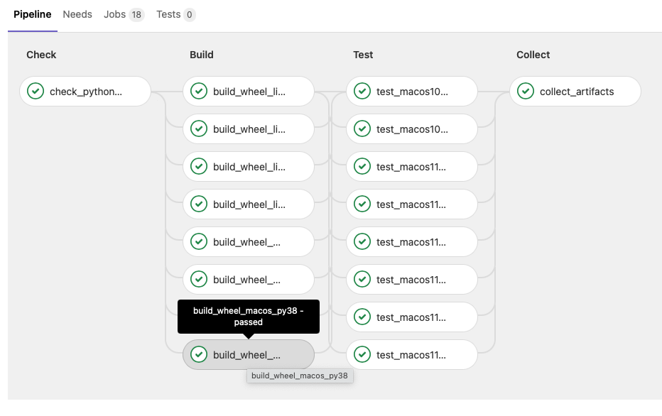 Pipeline tab